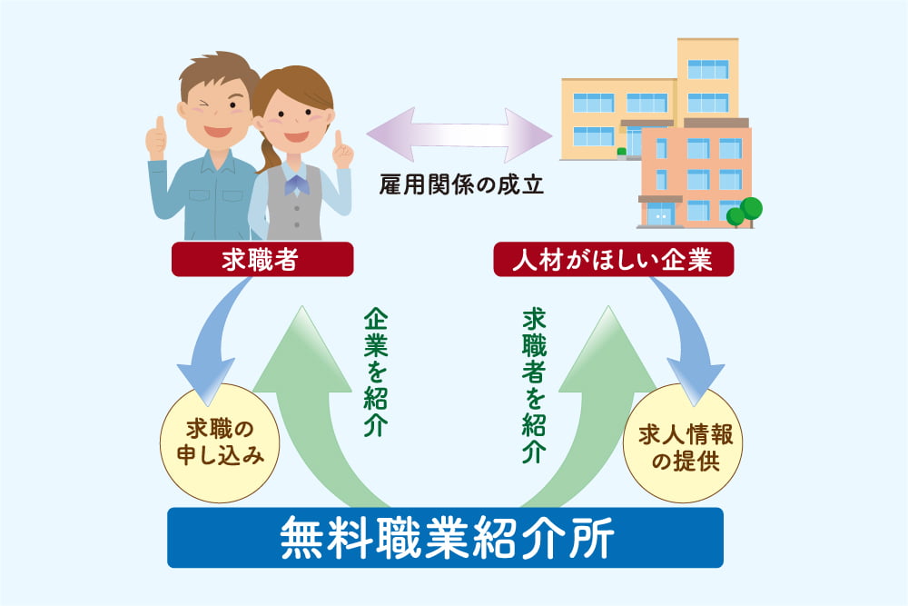 無料職業紹介所